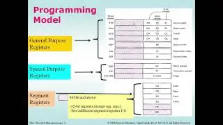 EEE342-MP-4a: Real and Protected Modes of Addressing in Intel Microprocessors