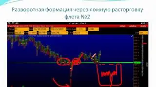Пример занятия МК 