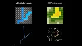 Raster and vector data.
