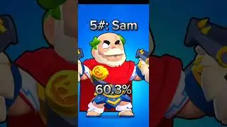 Brawl Stars | 🔥Top 5 Brawlers with Highest WinRate 🔥 #brawlstars #op