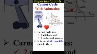 Carnot cycle, Carnot 