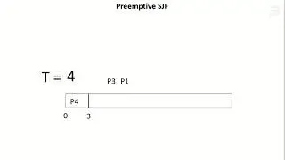 Examples on non-preemptive and preemptive SJF and FCFS with Convoy effect