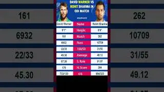 David Warner vs Rohit Sharma In ODI #cricket #rohitsharma #shorts