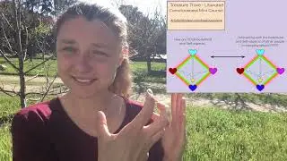 BodyMind Activity while Interacting w/Other People? New Offering: Video Sneak Peek!! (see caption!)