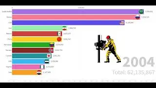 Oil Through the Decades: Production Trends from 1950 to 2023
