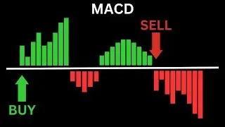 A Beginner's Guide To MACD | Moving Average Convergence Divergence | Technical Indicators Explained