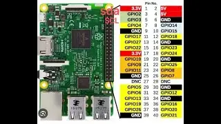 Raspberry pi gpio map