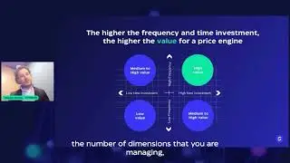 How does the Price Engine provide true profitable value