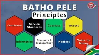 8 Principles of Batho Pele Simplified | 8 Batho Pele Principles To Know | Quick Video Summary