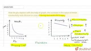 How do you explain with the help of graph, the increase in the value | Class 12 Chemistry | Doubtnut