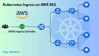 Day 24 | Kubernetes Ingress on AWS EKS | Route Traffic to Multiple Services with NGINX Controller