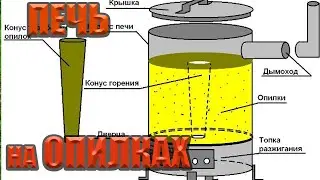 SAWDUST stove burns for 24 hours on one load!