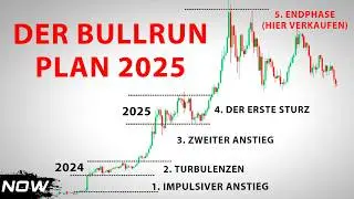 Der BULLRUN Plan 2025 ! ( Gesamter Ablauf)