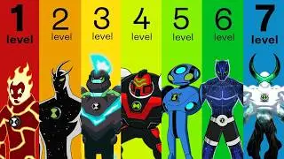 The 7 Levels of Ben 10 Aliens (Explained)