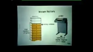 Tape 15 - Instruction Set part C