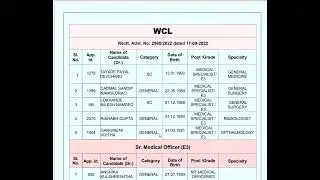 3rd Phase list for Doctors Selected in CIL Coal India Ltd. Subsidiaries CCL ECL MCL SECL released
