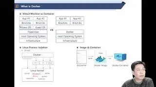 [K8s 01] Docker란 무엇인가?