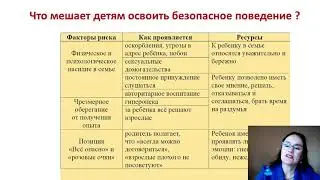 Вебинар 1 УС Безопасное поведение детей