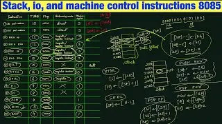Stack IO And Machine Control Instructions In 8085 Microprocessor