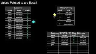 14.416 Sort-Merge Join, Co-Grouping