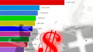 TOP 10 HIGHEST PAYING SALARY COUNTRIES 1950 - 2020 I ANIMATED RANKING