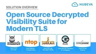 Nubeva Cloud Tools - Solution Overview