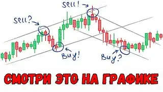 ПРИМЕНИ ЭТО ПРАВЕЛО В ТРЕЙДИНГЕ И БУДЕТ ПЛЮС. Трейдинг обучение.