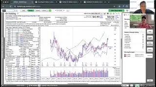 Momentum Monday - Sector Rotations Continue