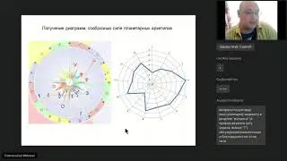 Астрологическая Формула Карьеры и сакральная геометрия солнечной системы (доклад)