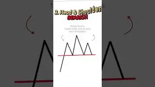 Five Chart Patterns In 30 Seconds (technical analysis)