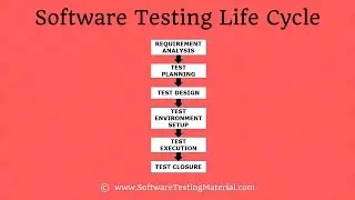 Software Testing Life Cycle (STLC) In Software Testing