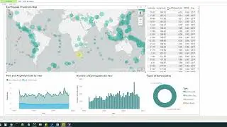 Big Data Analytics with PySpark + PowerBI + MongoDB