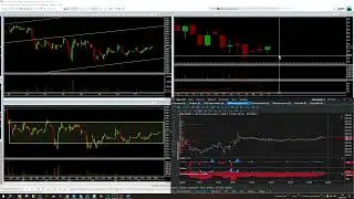 Обзорчик 28.03.2024 Газпром. Сбер. Си.