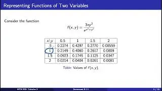 Screencast 9.1.1 Introduction to Functions of Several Variables