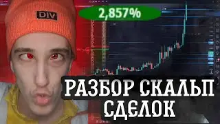 Scalping - Analysis of Level Breakout Trades | Cryptocurrency Trading | Cscalp | Order Book Trading
