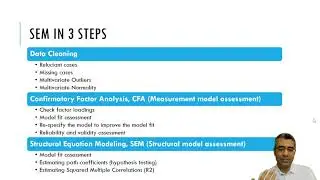 SEM with AMOS: From Zero to Hero (15: 3 steps to perform SEM in AMOS)
