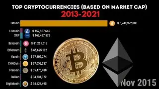 Top 10 Crypto Coins by Market Capitalization 2013-2021 | Stats Rumble