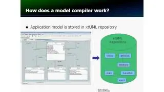 xtUML   model compilaton