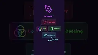 Im a Product Designer!   