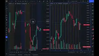 How to Sync Drawings in Multiple Chart Layouts: Tutorial