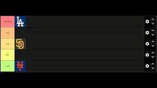 NATIONAL LEAGUE MLB Rankings for 2024