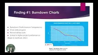 How Data Driven Communication Tools Enhance Sprint Performance in Agile Project Management