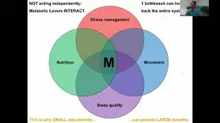 5 SLEEP & STRESS The Metabolic METHOD Mini Course DrClyde