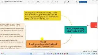 Phát triển tư duy phân tích với phương pháp 5 Whys
