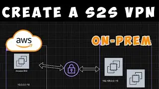 AWS: How To Setup A Site-to-Site VPN (Start to Finish) 2024