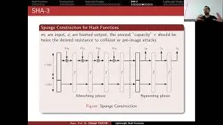 MD4, MD5, SHA1, RIPEMD, SHA2, and SHA3