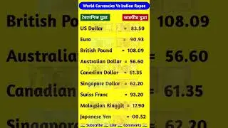 World Currencies Vs Indian Rupee #viral_video #shorts #indian