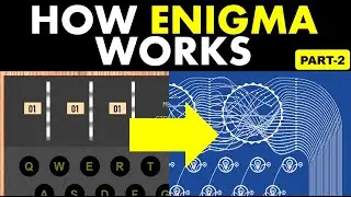 How Enigma machine works | Part-2