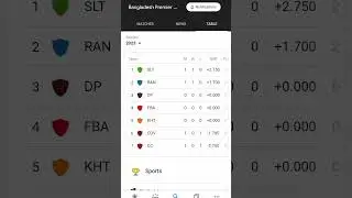 bpl 2023 point table #short #trending #ytshort