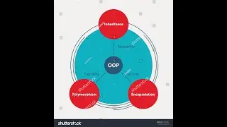 What is a Class? Function definition inside or Outside the Class in OOP, C++